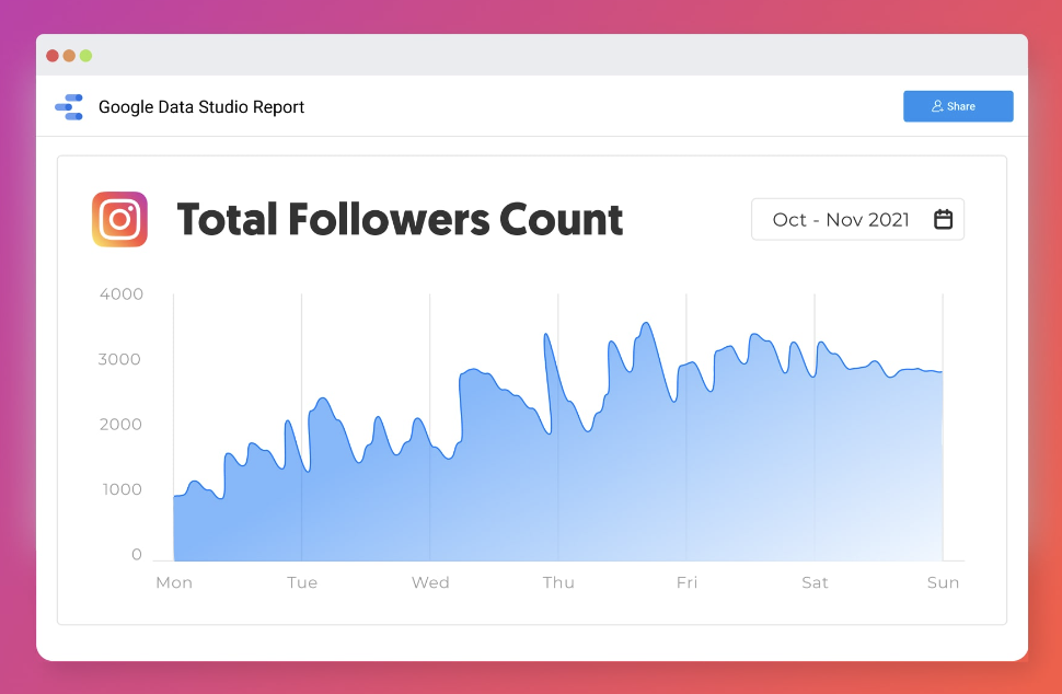Unveiling Your Social Journey: A Guide to Tracking Instagram Follower Count History